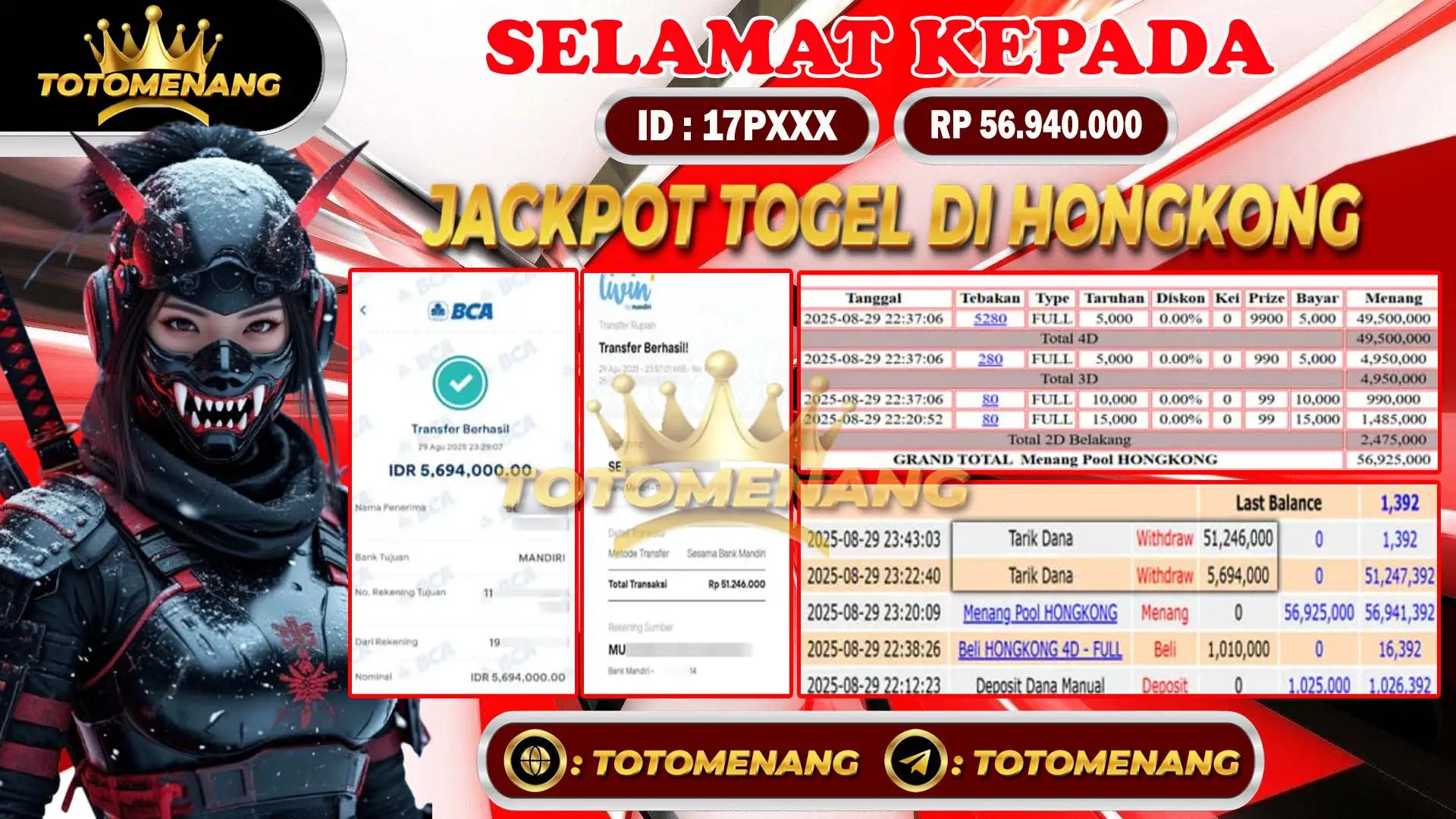 bukti pembayaran jackpot togel online pasaran Hongkong sebesar Rp 56.940.000 untuk member 17PXXX berhasil di proseskan tanpa banyak drama di TOTOMENANG