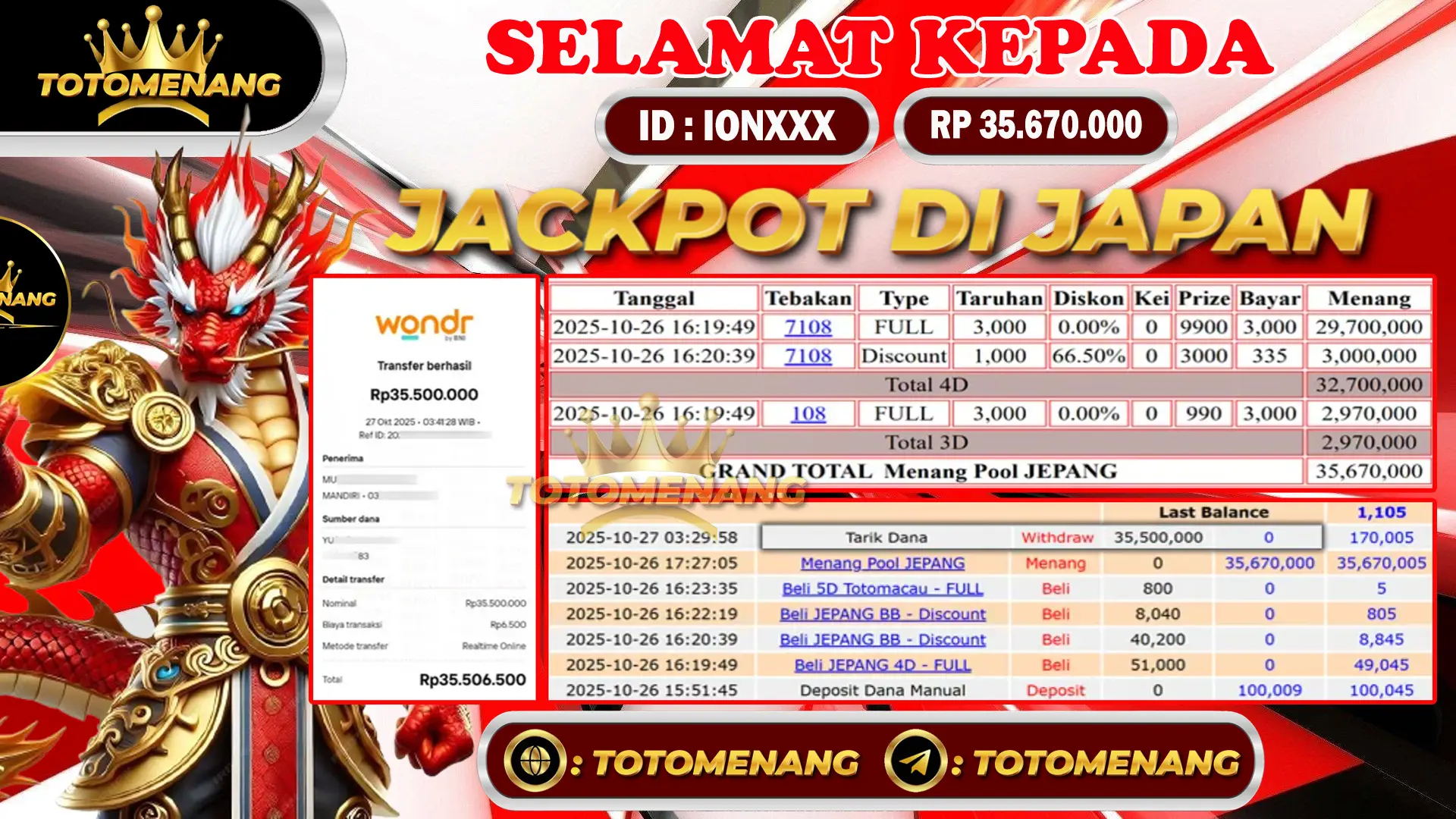 bukti pembayaran jackpot togel games pasaran Jepang sebesar Rp 35.670.000 untuk member IONXXX berhasil di proseskan tanpa banyak drama di TOTOMENANG